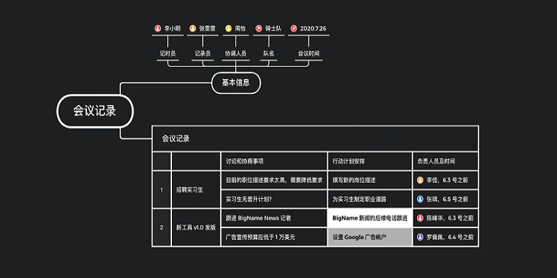 Xmindͼ2
