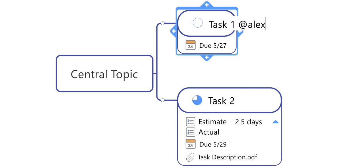 MindManager԰ͼ1