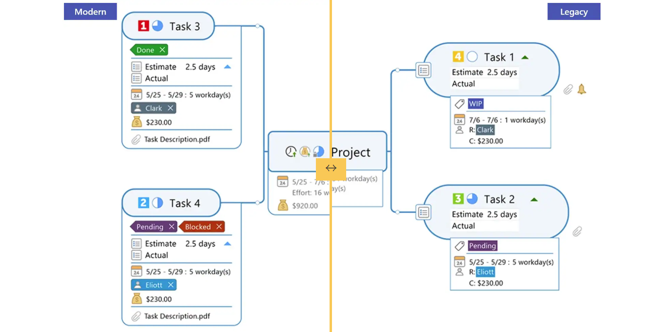 MindManager԰ͼ4