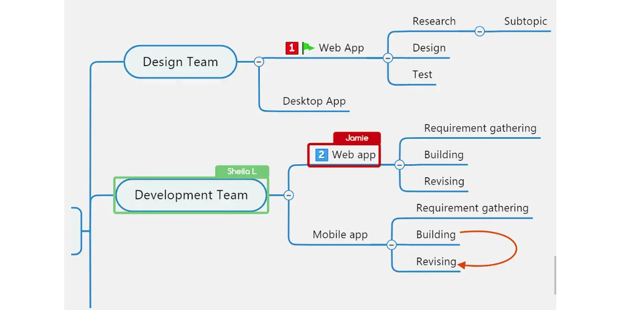 MindManager԰ͼ3