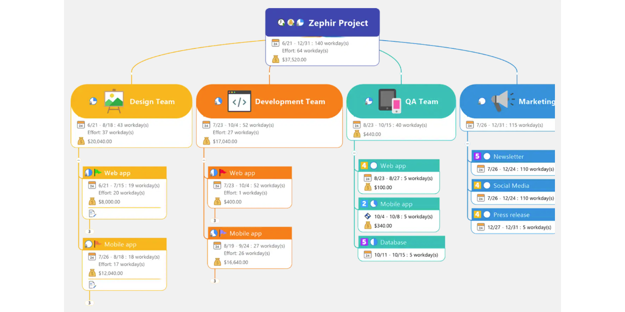 MindManager԰ͼ2
